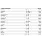 Pharma Nord Multivitamin - 150 Tabl.