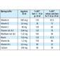 Kindervital - 250ml