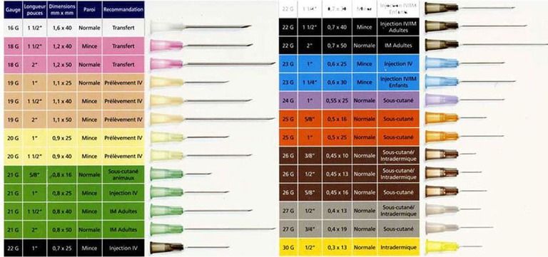 Køb sterile & billige engangskanyler | Med24.dk
