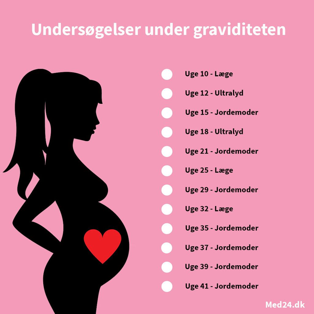 Hvor mange uger er man gravid?