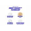 Korres Smart Yoghurt Probiotic Intense Cream - 40 ml.
