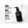 Grown Alchemist Gentle Gel Facial Cleanser - 200 ml.