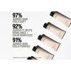 Grown Alchemist Skin Renewal Mask  - 75 ml.