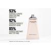 Grown Alchemist Skin Defense Primer - 50 ml.