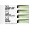 Grown Alchemist Smoothing Body Exfoliant - 170 ml.