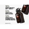 Grown Alchemist Revive Body Cleanser - 500 ml.