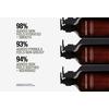 Grown Alchemist Restorative Hand Cream - 500 ml.