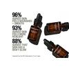 Grown Alchemist Skin Renewal Facial Oil - 25 ml.
